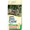 Dog Chow Корм сухой полнорац., для взрослых собак c чувств. кожей и чувств. пищеварен., с лососем (14 кг.)