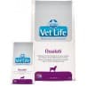 Vet Life Dog Oxalate / Диетическое питание для собак при мочекаменной болезни (ураты, оксалаты, цистиновые уролиты) 12 кг